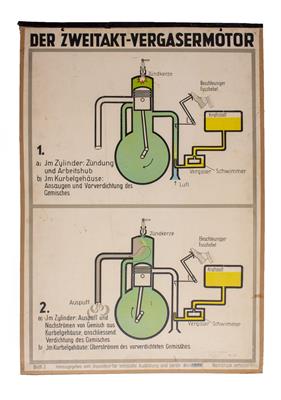 Lot 39 - AN EARLY TO MID 20TH CENTURY GERMAN EDUCATIONAL POSTER