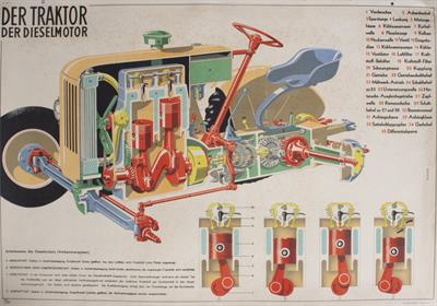 Lot 44 - A GERMAN EDUCATIONAL POSTER