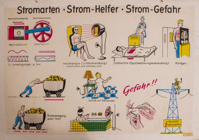 Lot 47 - THREE MID 20TH CENTURY VIENNESE EDUCATIONAL POSTERS