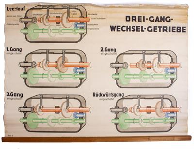 Lot 58 - A GERMAN EDUCATIONAL POSTER