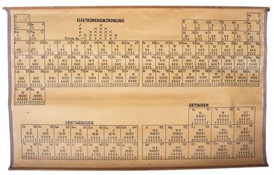 Lot 85 - A 1940'S PERIODIC TABLE