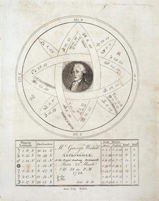 Lot 332 - RUSKIN
