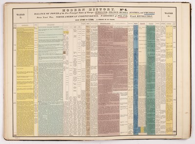 Lot 655 - BLACK (Adam & Charles), 'Blacks General Atlas'...